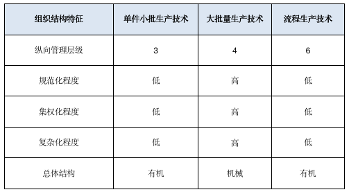 附件3——管理咨询项目案例0319649.png