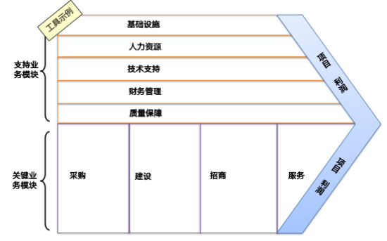 附件3——管理咨询项目案例0319657.png