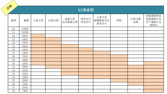 附件3——管理咨询项目案例0319828.png