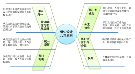 附件3——管理咨询项目案例03191468.png
