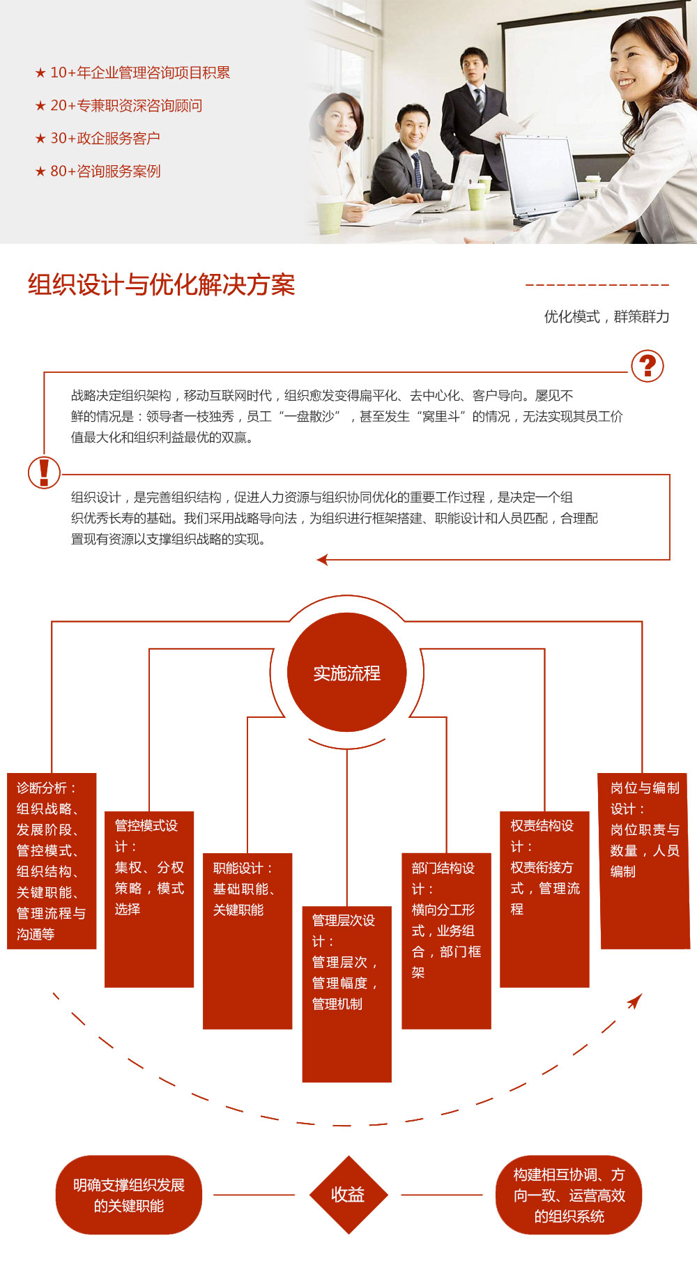 管理-服务.jpg
